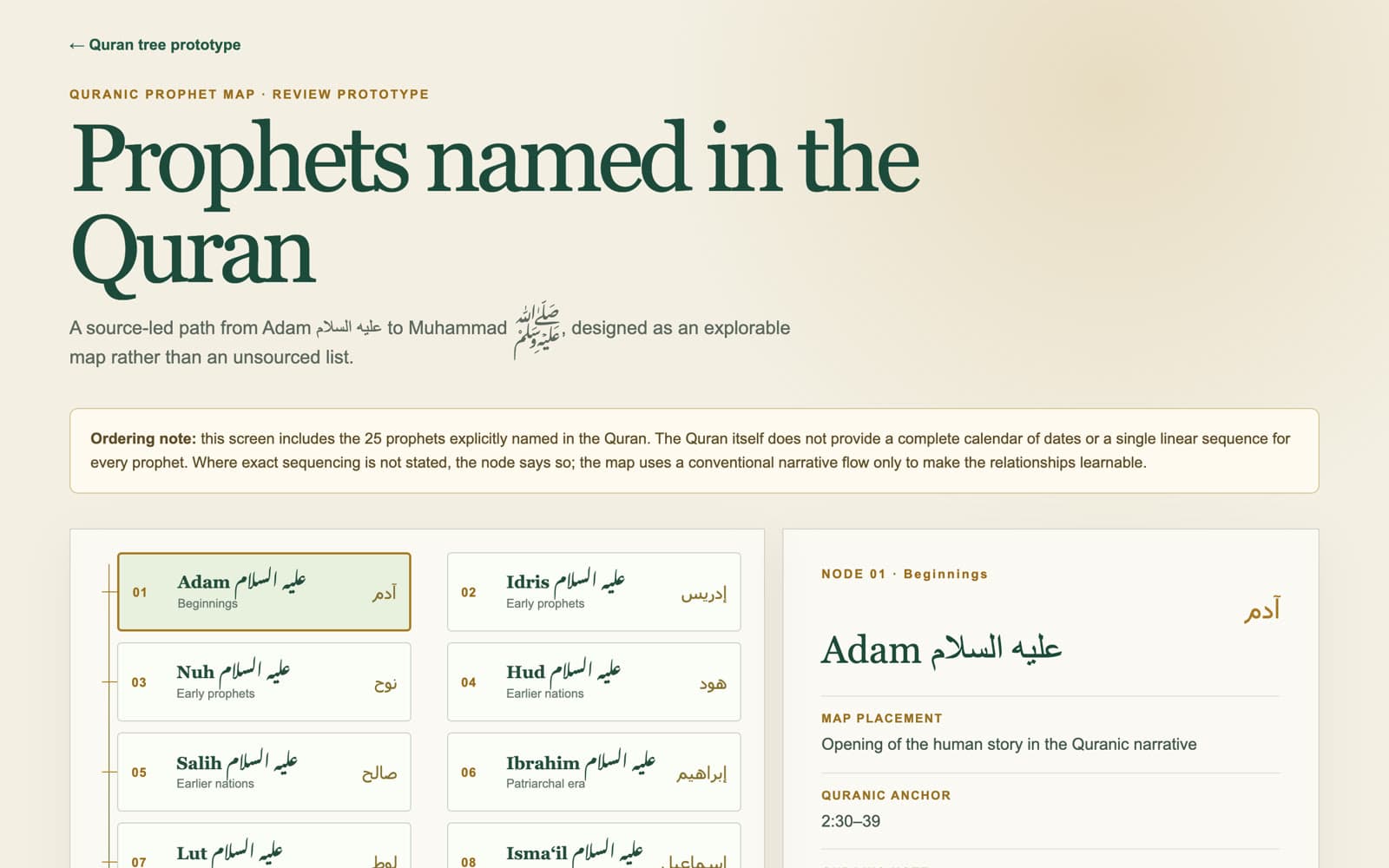 The map of prophets named in the Quran